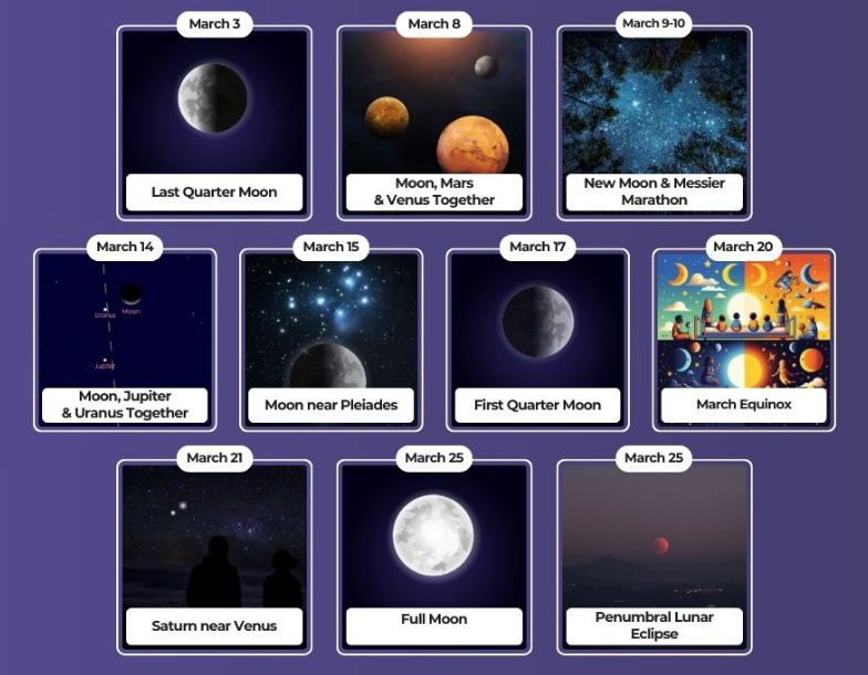 Upcoming Celestial Event 2025 – Night Sky Wonders